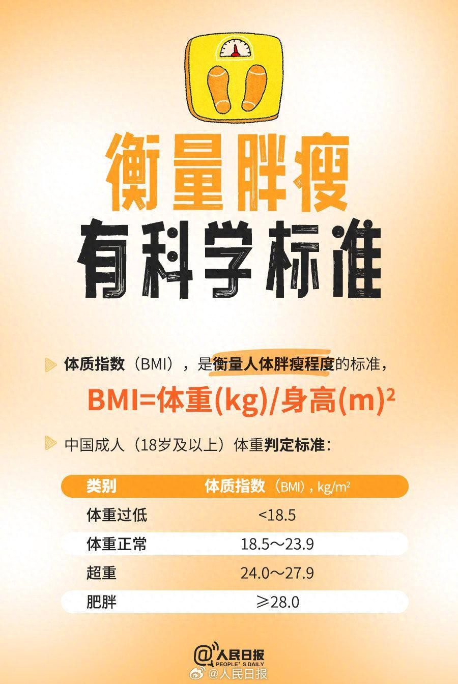 做笔记!官方指南里的9个减肥知识点