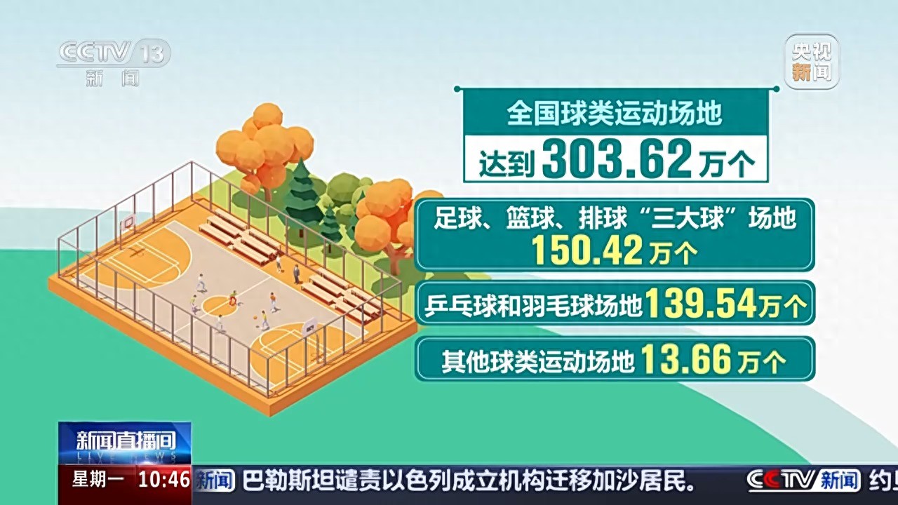 <strong>全国体育场地进入“3.0”时代!校园、家门口处处都是“健身乐园”</strong>